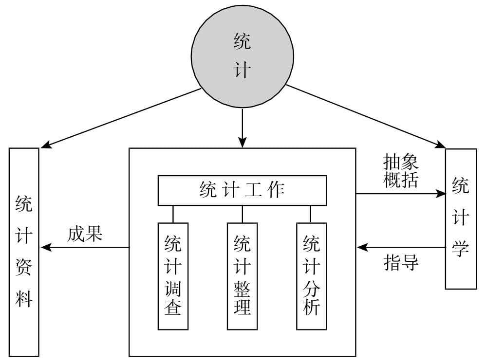统计学原理（第四版）