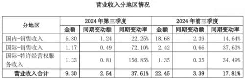 净利润同比增长90.36%仍难止住股价下滑，甘李药业凭何在“阵痛”中找回高光？