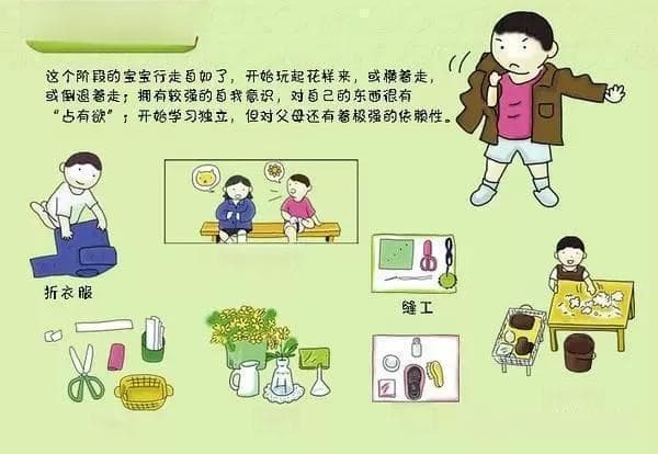 0-3岁婴幼儿心理发展各阶段特点，建议收藏（干货分享）