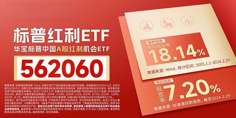 谈红利策略：基金分红那些事儿