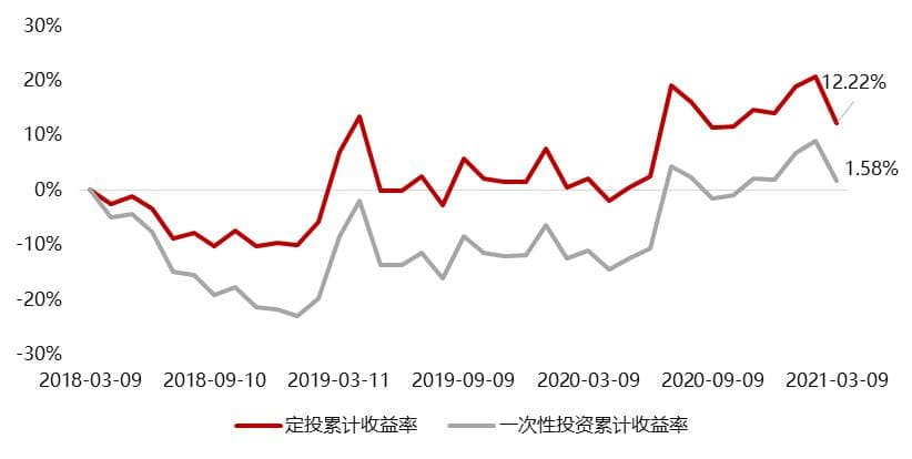 如何用逆向思维打开投资的另一面？