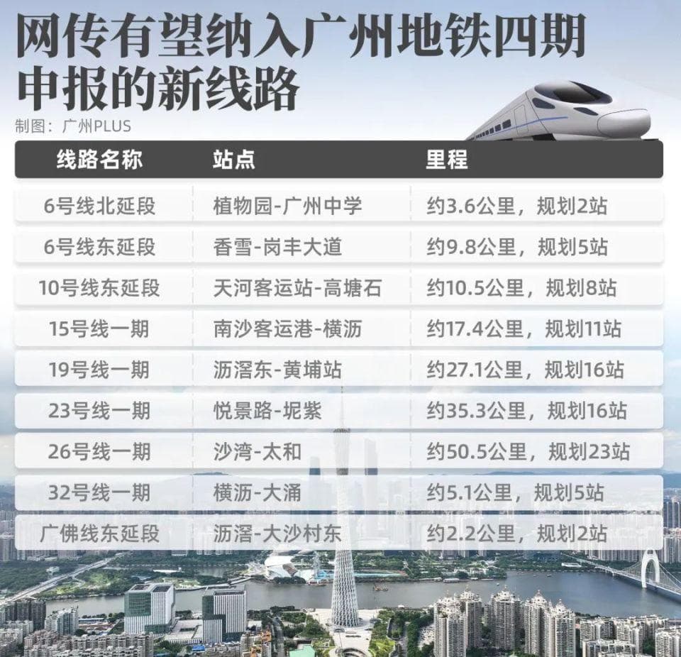 广州地铁四期规划启动环评公示，多条呼声高线路或纳入其中