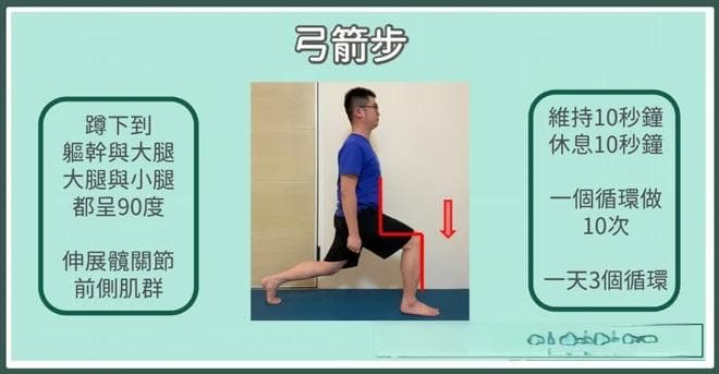 运动后膝盖后侧疼痛？当心是「膕肌」受伤！医生教你3招复健法