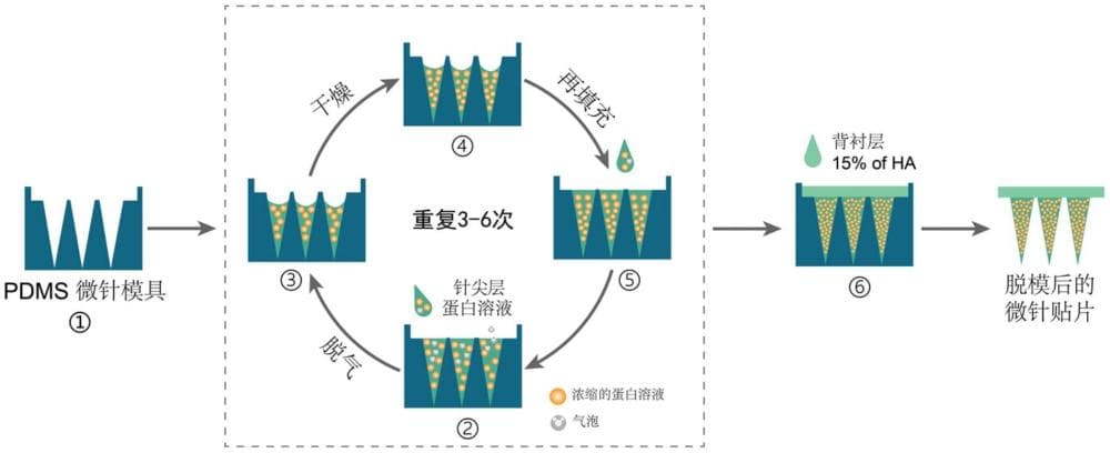 一种微针及其制造方法