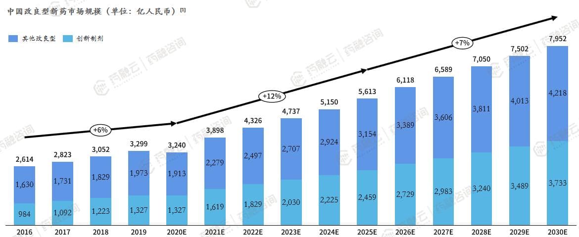 2024年丨一文了解我国改良型新药市场现状、研发趋势！