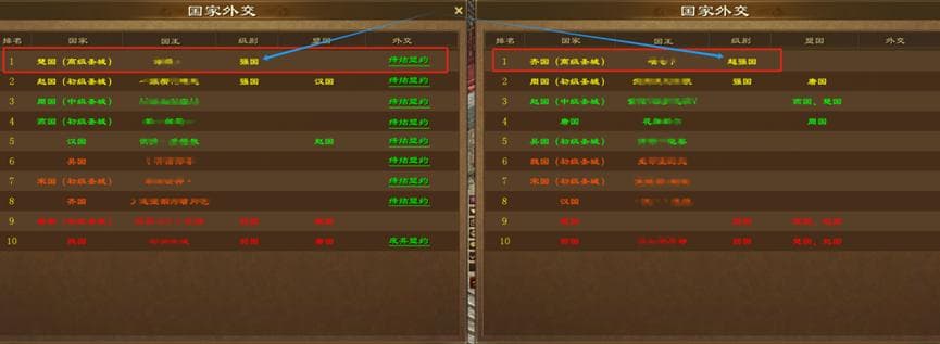 《征途》年终决战版本：国家机制重铸规则解读