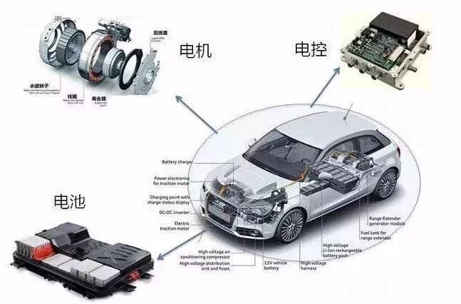 一文吃透：新能源汽车三电系统