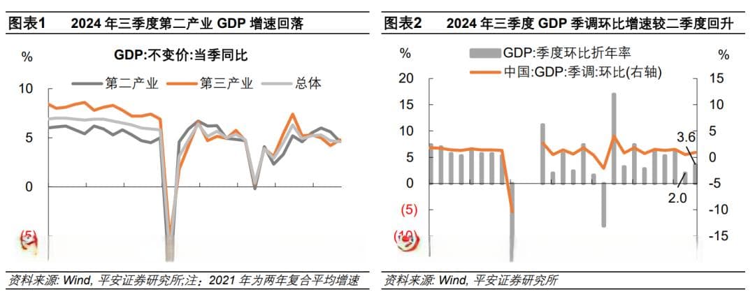 名义增长回稳可期——2024年中国三季度中国增长数据解读