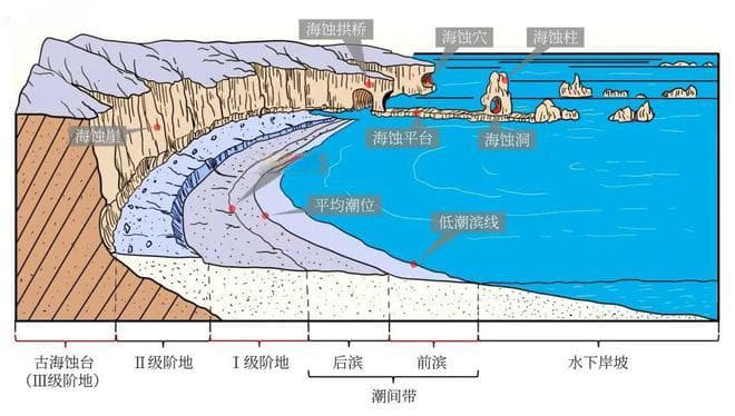 高考地理中的海岸地貌