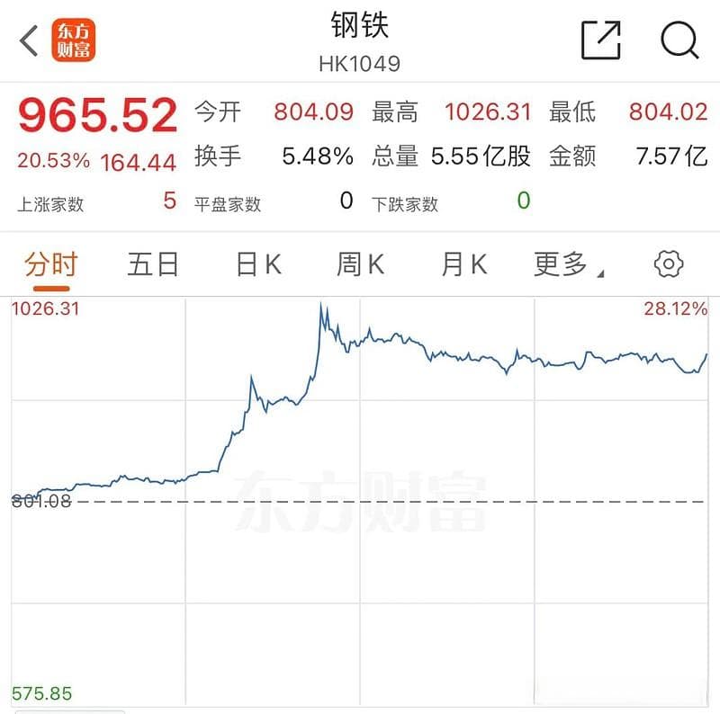 三大利好突袭！太意外，集体飙涨！