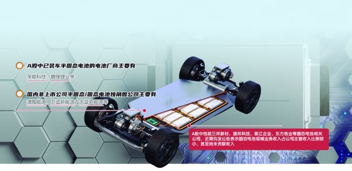 量产还是噱头？固态电池商业化进展虚实