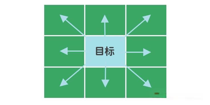 九宫格日记法：让时间管理变得简单高效