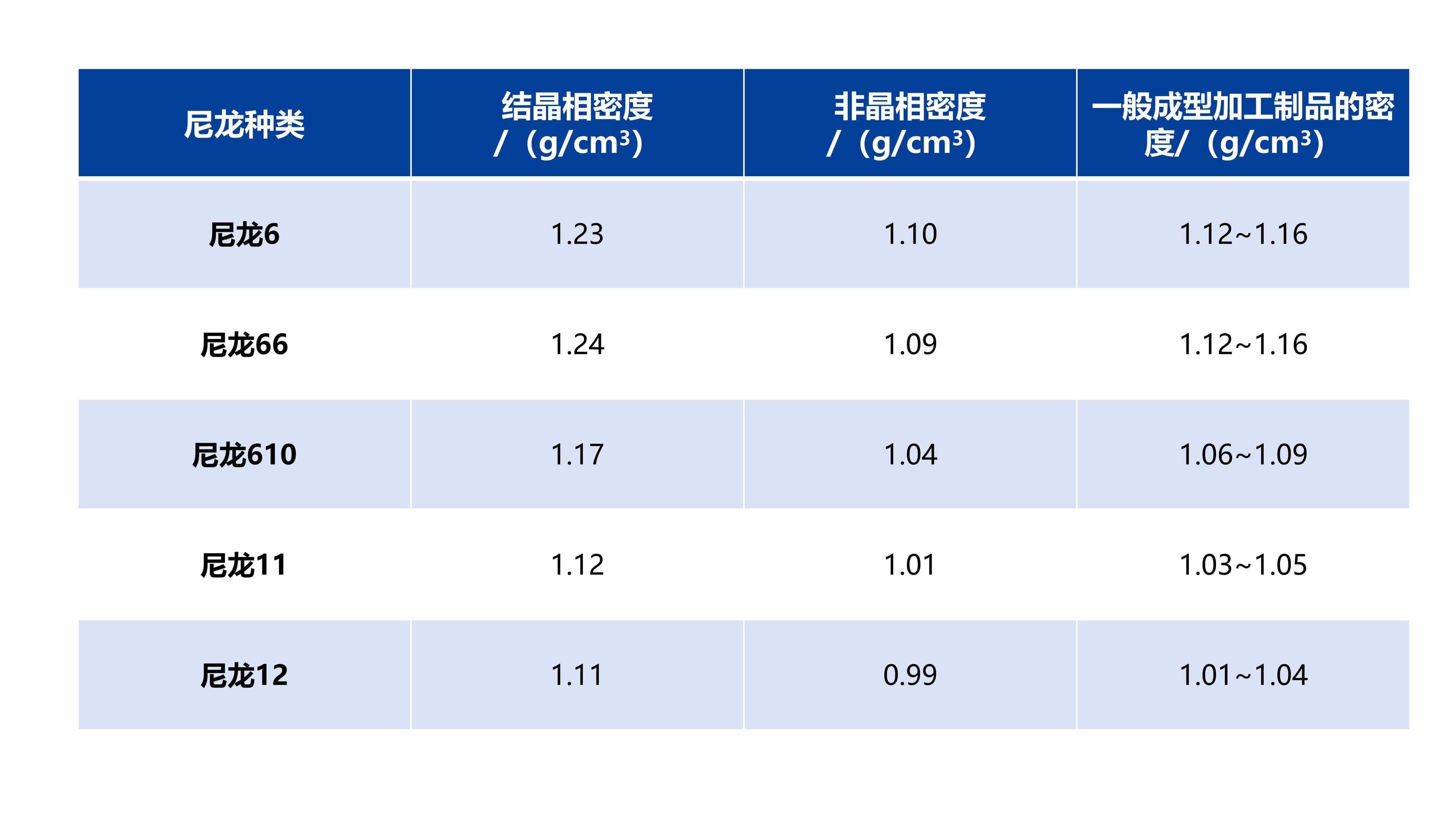 聚酰胺（PA）的基本性能与应用