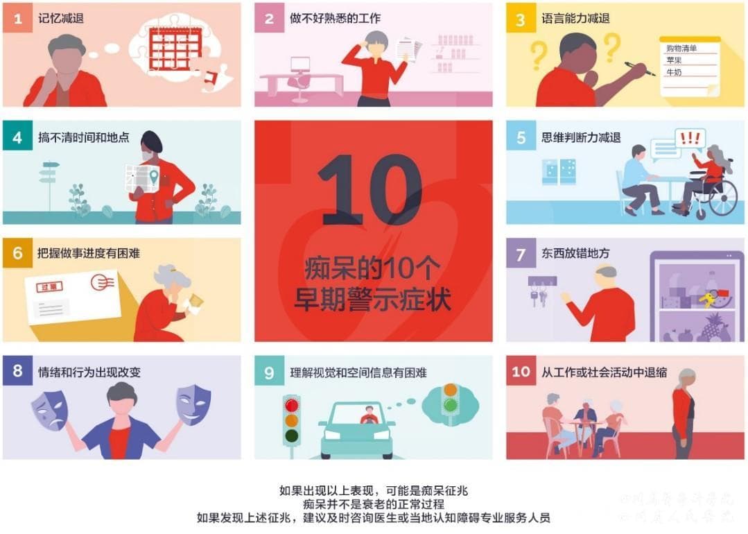 记忆门诊：老年痴呆的早期预警与诊断