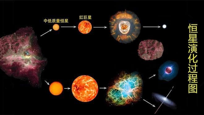 盘古神话：对应太阳系和地球的诞生