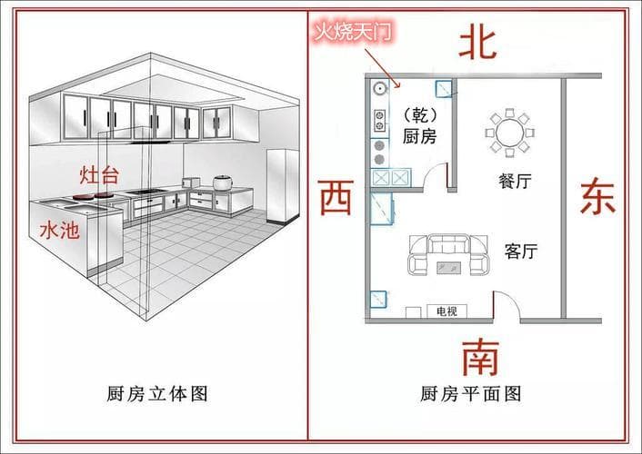 厨房风水布局全攻略：从位置到色彩的全方位指南