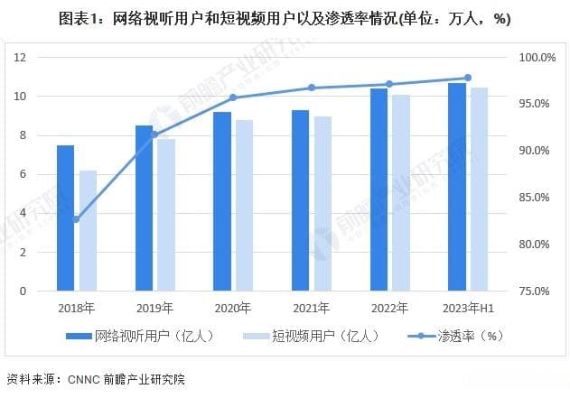 2024年中国网络短剧行业需求现状分析 用户需求各异【组图】