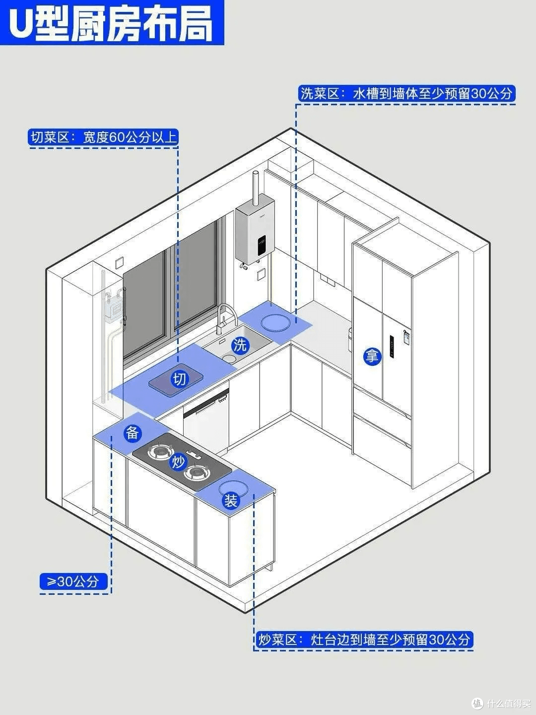 黄金动线规划解密：厨房三角法则+人体工程学，打造0浪费空间动线
