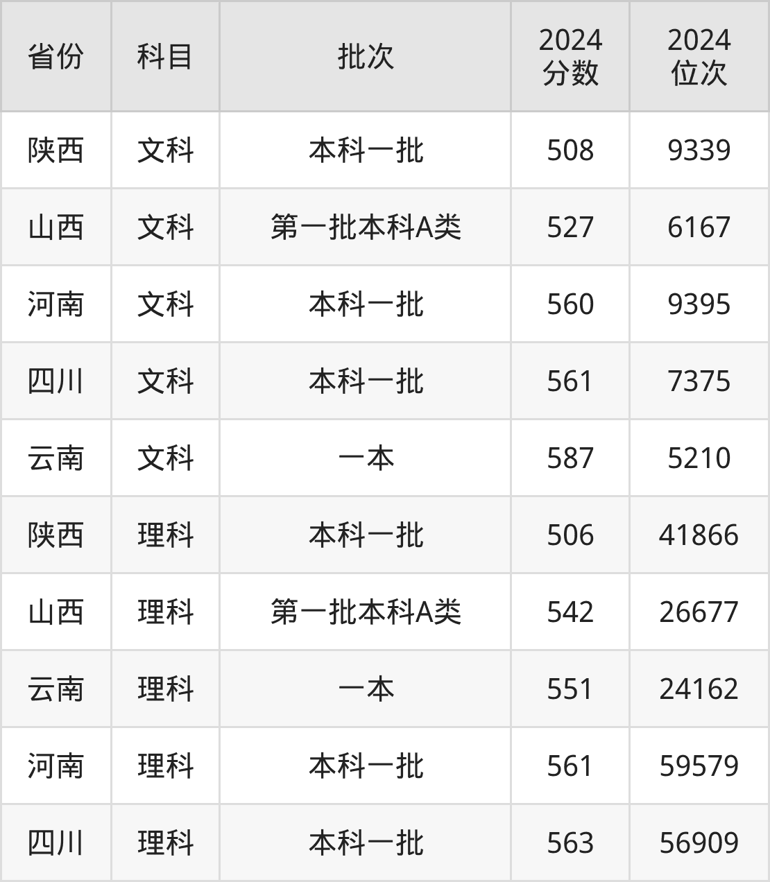 广东外语外贸大学录取分数线2025：本科考生最低419分能上
