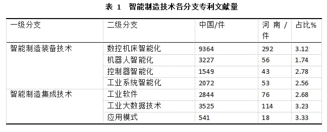 河南制造业高质量发展研究：现状、挑战与对策