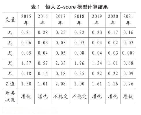 恒大集团财务危机成因分析及对策探究
