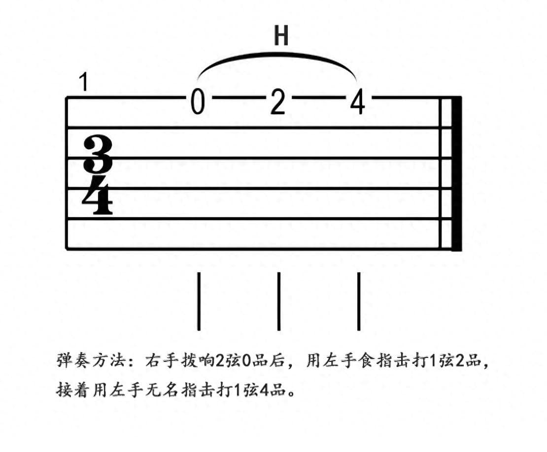 吉他指弹必练技巧之：击弦与勾弦