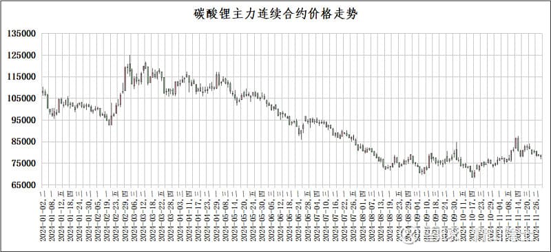 工业硅和碳酸锂真是一对“难兄难弟”！
