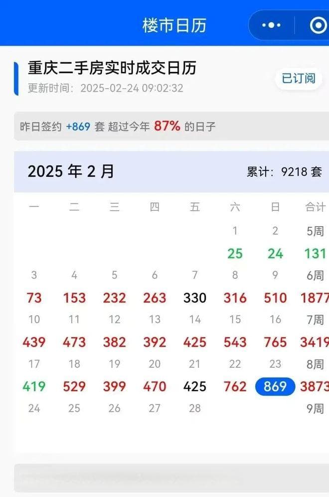 重庆全面放开限售，后市影响？