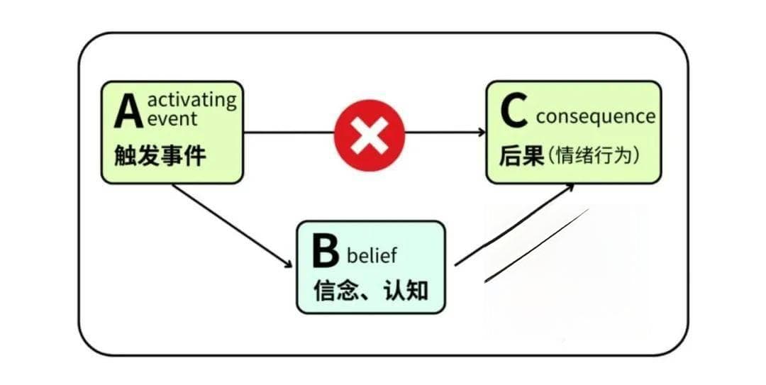 认知行为疗法：改变抑郁、焦虑、恐惧最有效的“良药”