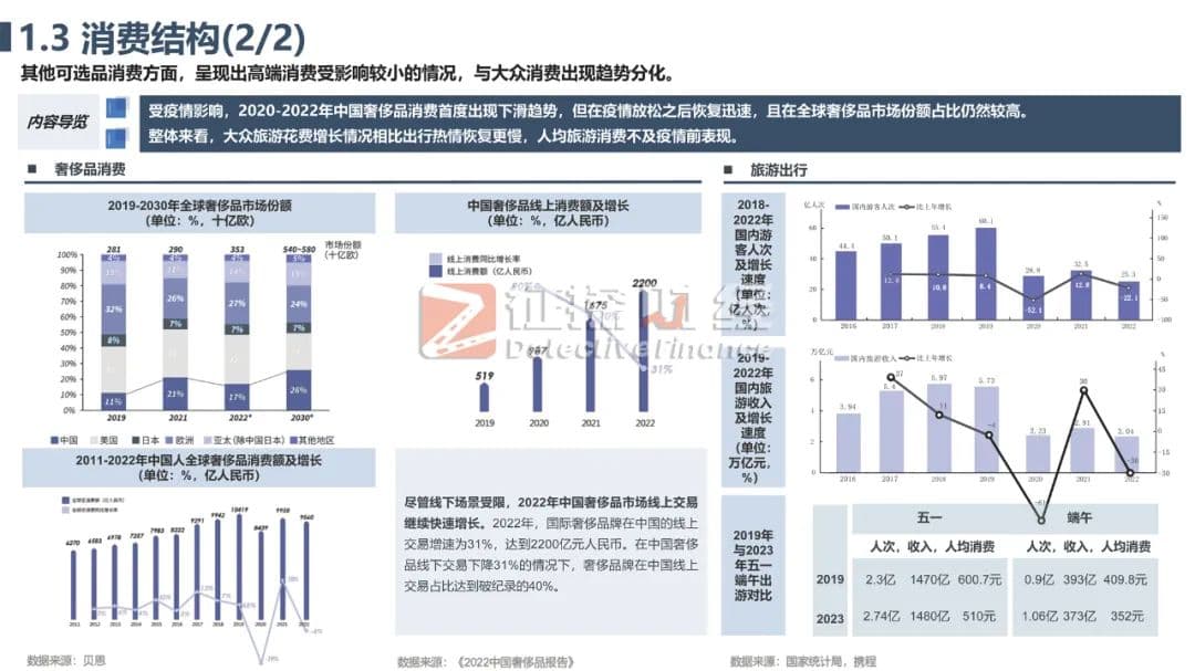 经济复苏背景下大众消费研究