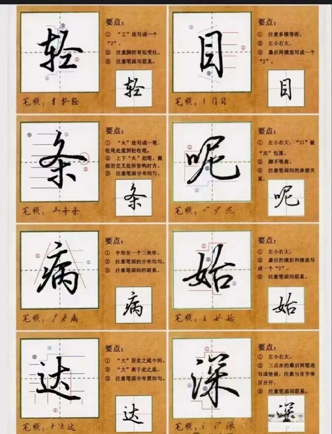 硬笔行楷书入门指南：从选帖到练习的全方位指导