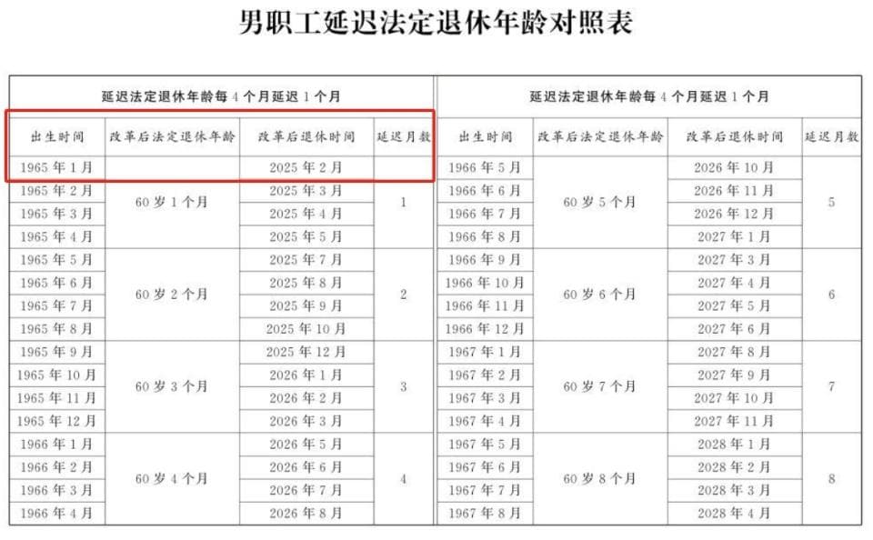第一批延迟退休的人群来了，延迟3年，养老金能增加多少？