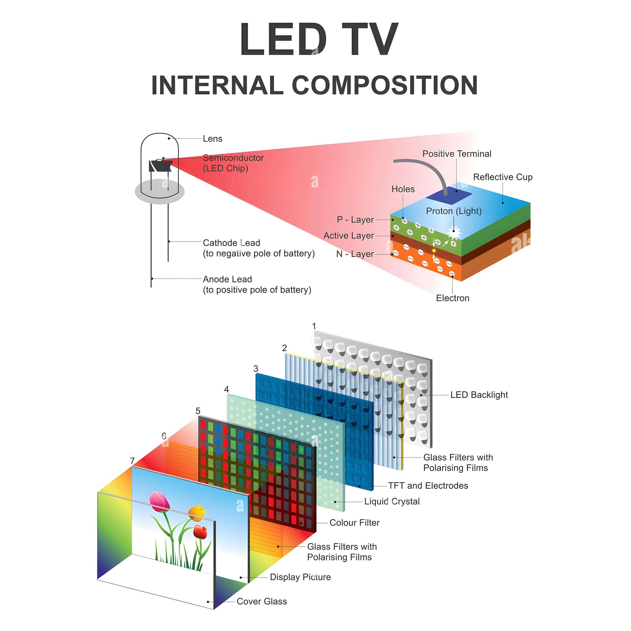 LED显示屏幕的运行原理与技术概述