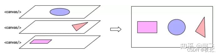 Canvas入门指南：从基础概念到实战应用
