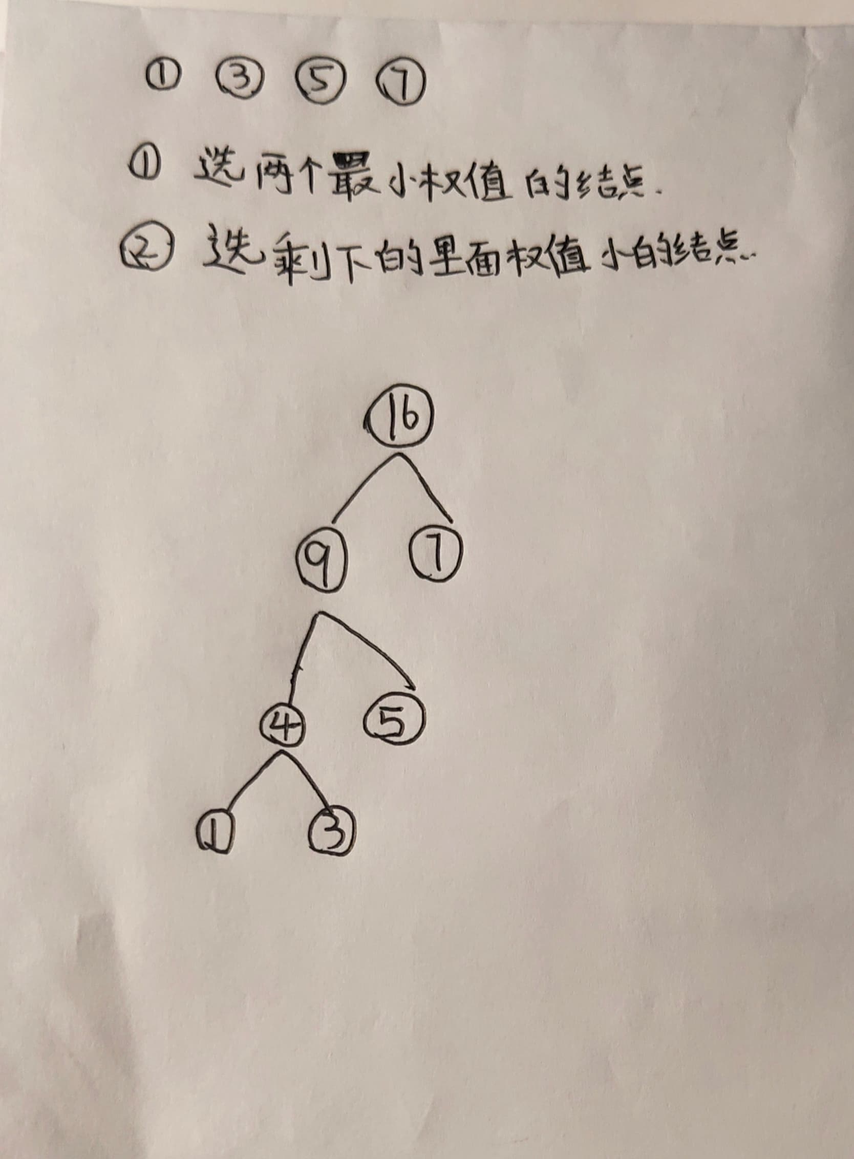 数据结构——树