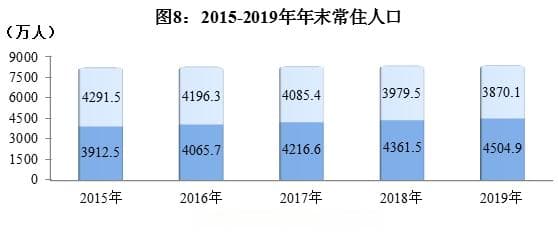 四川省人口普查数据汇总