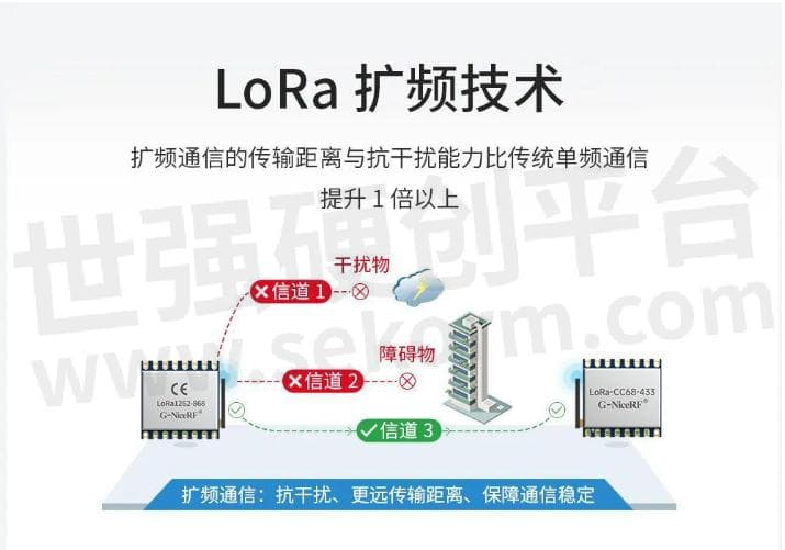 LoRa模块发射与接收中的信号干扰常见现象及处理策略