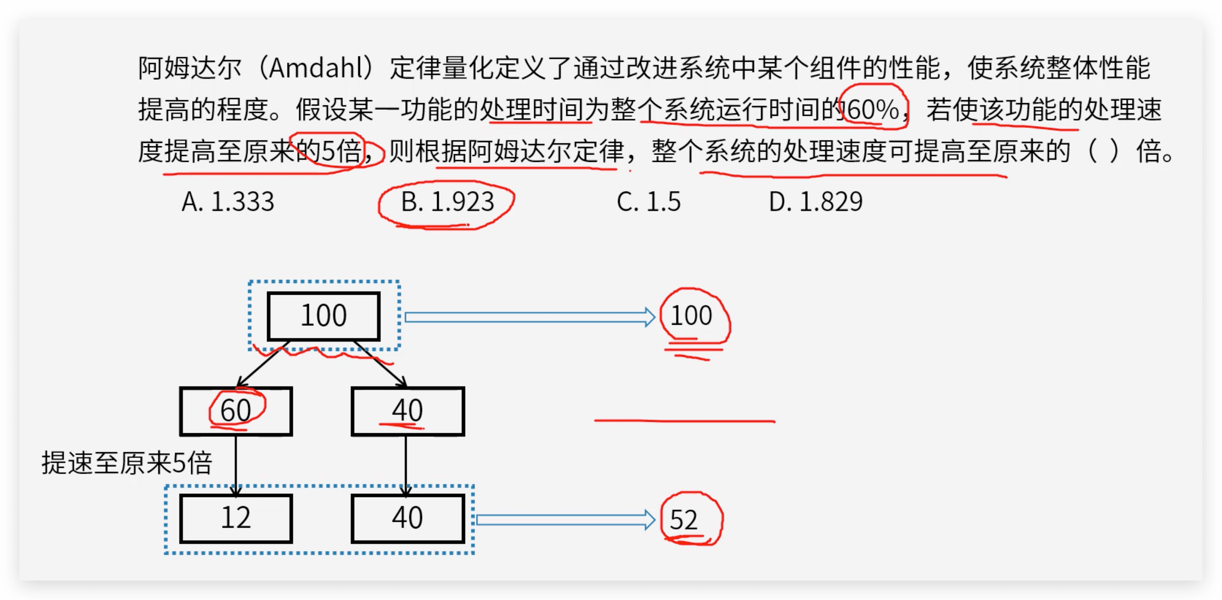软考高级架构师：系统性能设计-阿姆达尔定律概念和例题