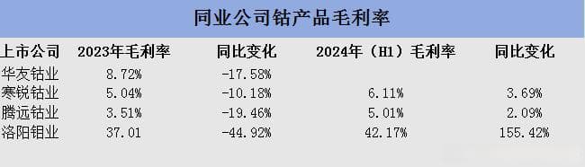 洛阳钼业：强势崛起，钴业行业格局重塑推手