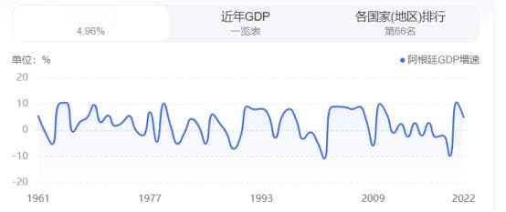 中国的人均GDP只有美国的六分之一，实际差距真的这么大吗？