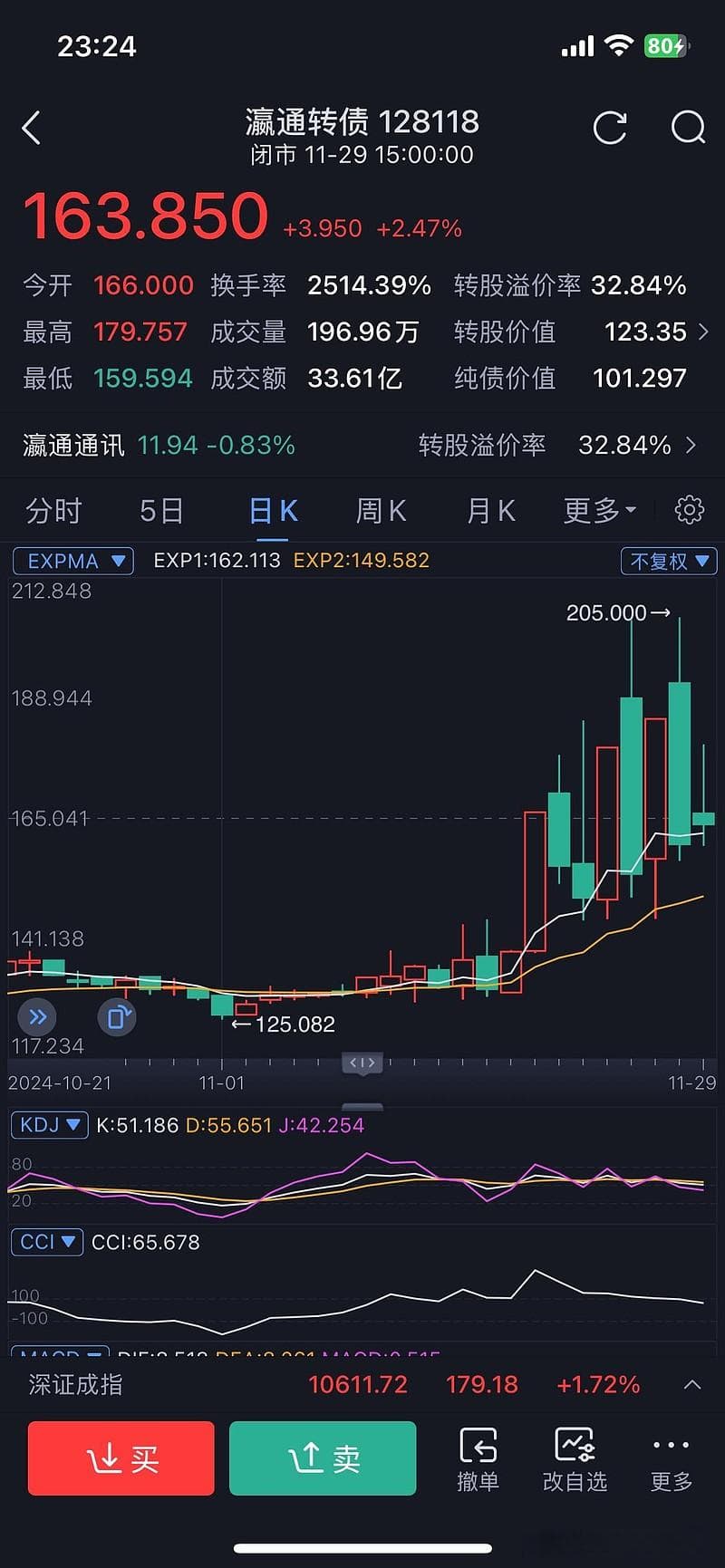 可转债投资策略之：小盘策略