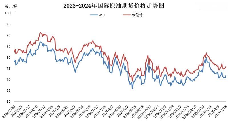 成品油迎今年首次下调，加满一箱油少花6.5元