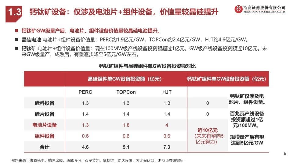 光伏钙钛矿行业深度研究：下一代光伏新技术，设备先行