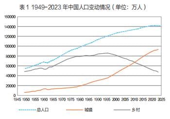 中国乡村人口变化的新特点与新趋势