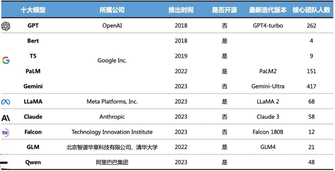 深度解析全球十大顶尖大模型团队：167位华人榜上有名