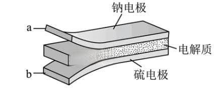 高考选择题电化学知识总结及解题指导