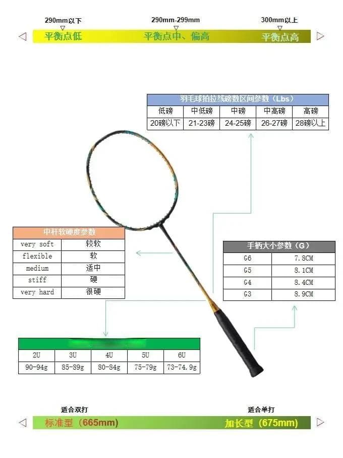 全方位对比五款尤尼克斯经典羽毛球拍——助您选到最合适的宝贝
