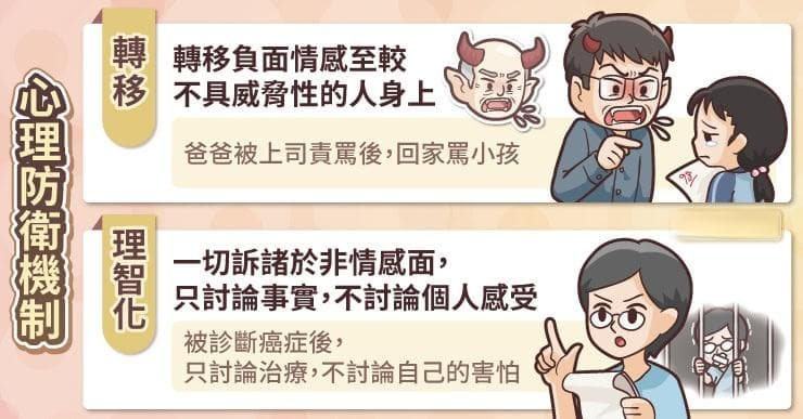 九大心理防衛機制，你是否也用這些方式傷人傷己？！（圖文懶人包）