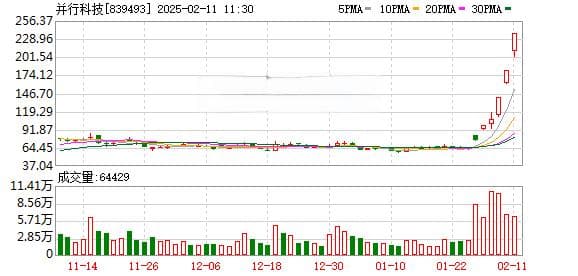 涨超260% 北交所龙头连续3个30cm涨停！