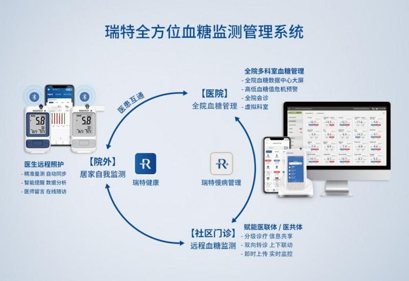院内院外一齐助力，糖尿病全病程闭环管理如何为糖友带来幸福感？